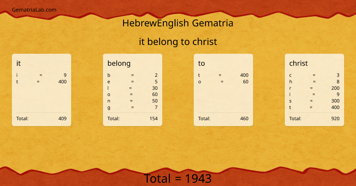 it belong to christ in hebrewEnglish Gematria